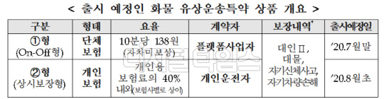 출처=금감원
